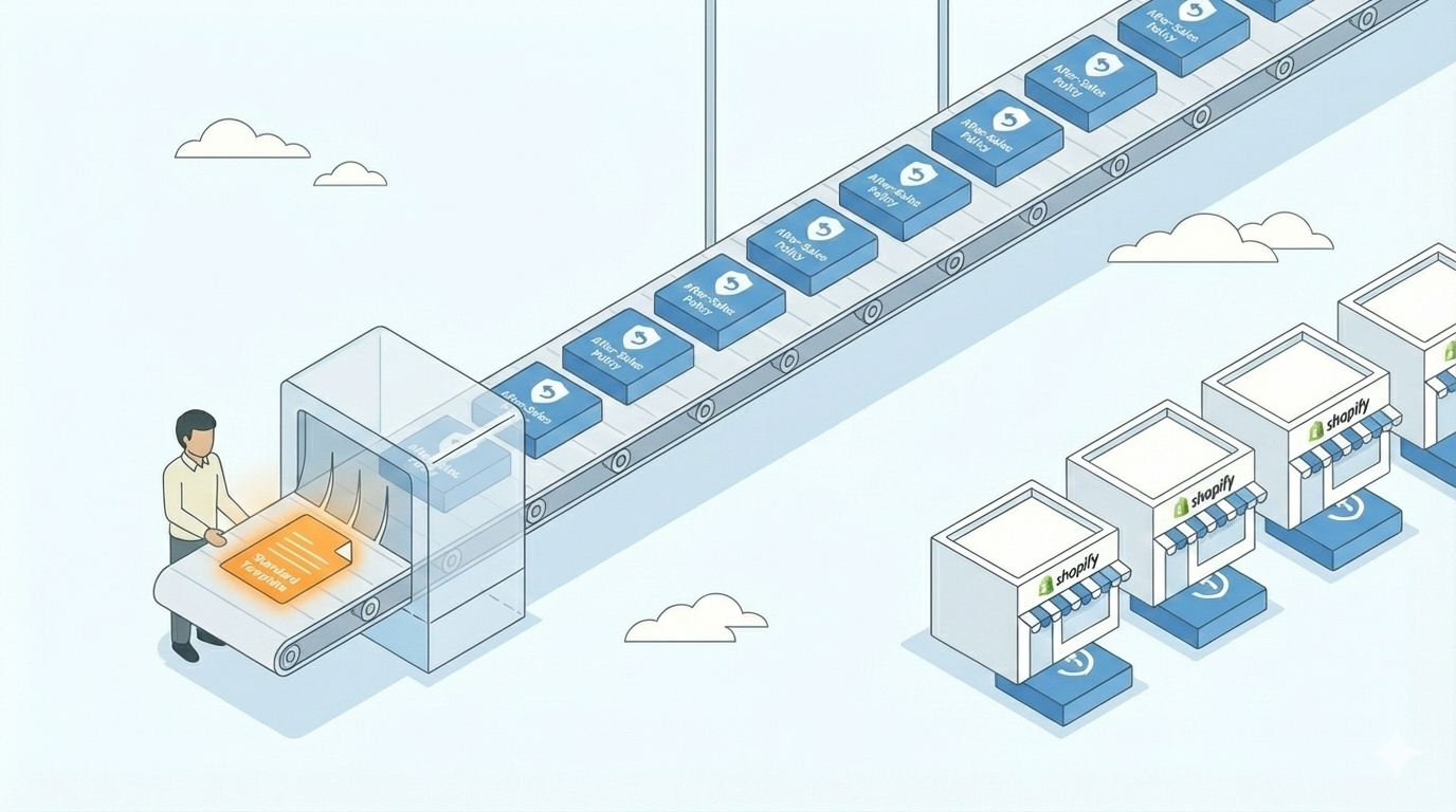 【可复制】独立站售后政策-After-Sales