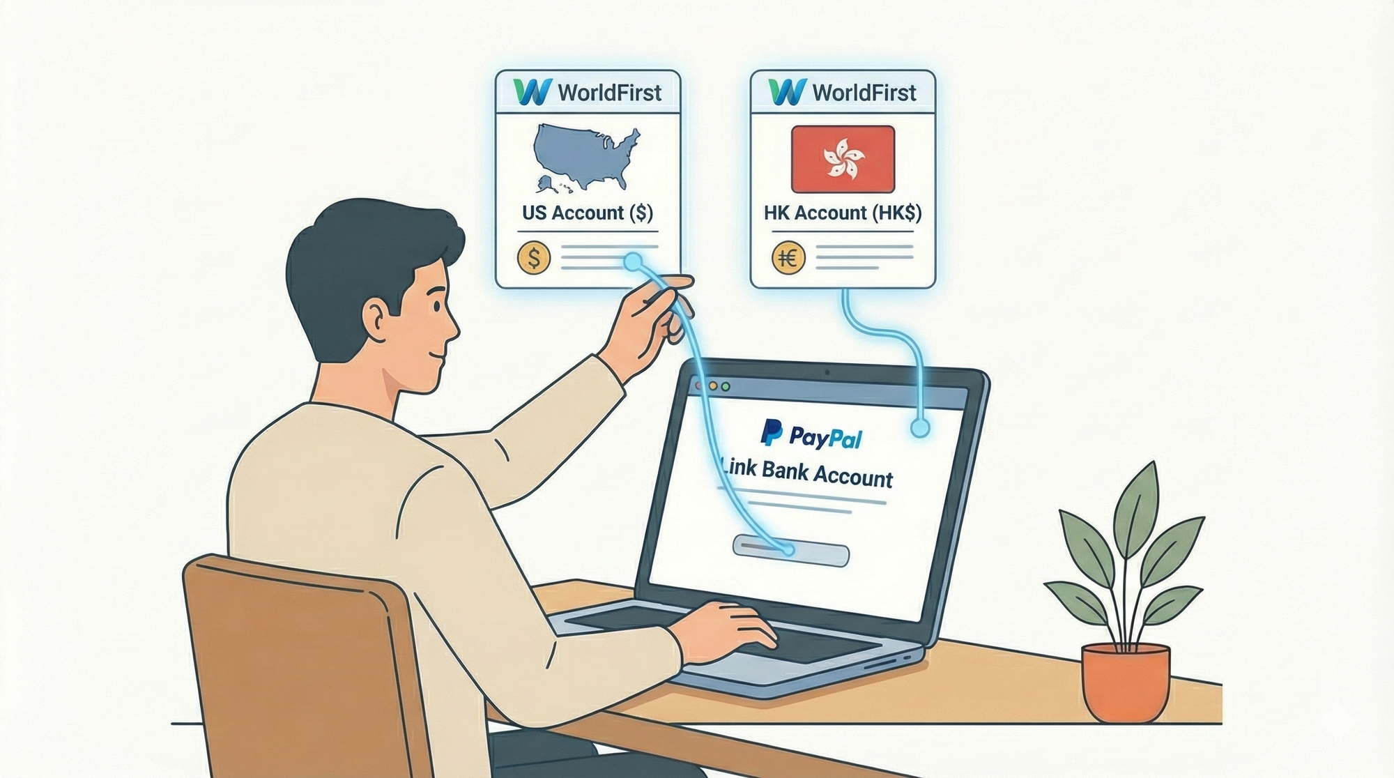 【回款实操】PayPal 绑定万里汇美元/港币账户操作指南