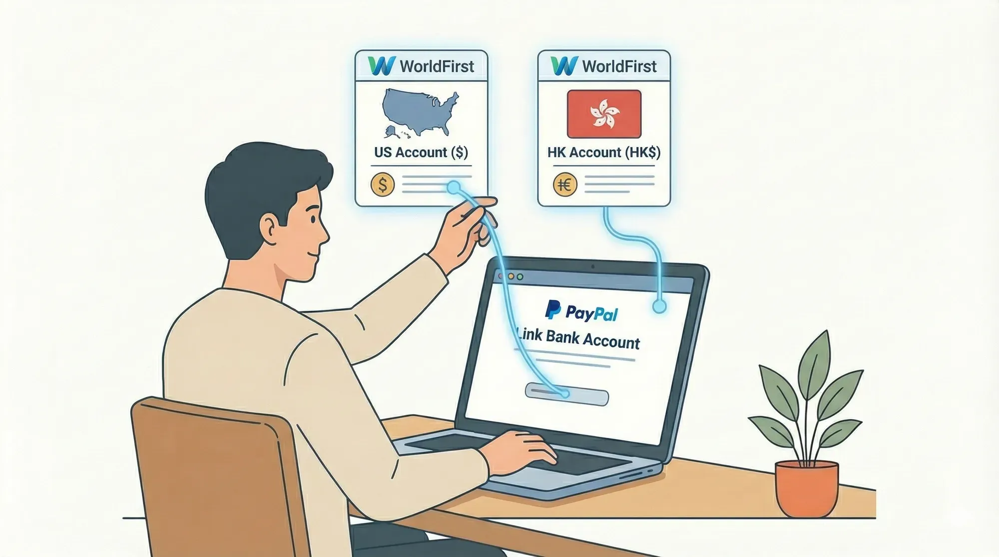 【回款实操】PayPal 绑定万里汇美元/港币账户操作指南