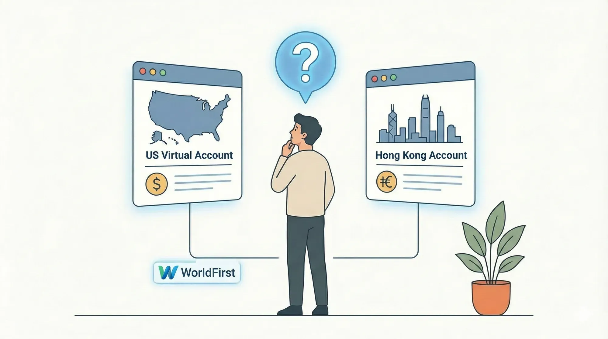 【回款疑惑】万里汇是开通美国虚拟账户还是香港账户？